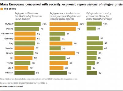 Danger of ISIS attacks in Europe is growing