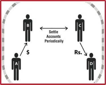 Combating invisible financing for terrorism