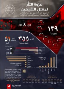 The Islamic State’s own accounts of the ‘Revenge’ expedition