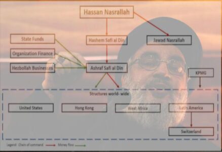 Nasrallah’s secret fraud