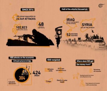 6 ISIS militants killed in air strike in Iraq