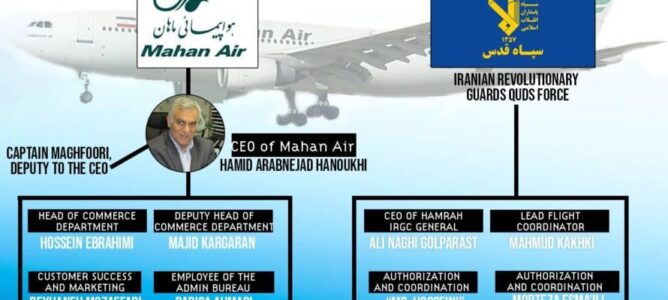 Airline Serves as Cover for Iran’s Arms Smuggling Operation