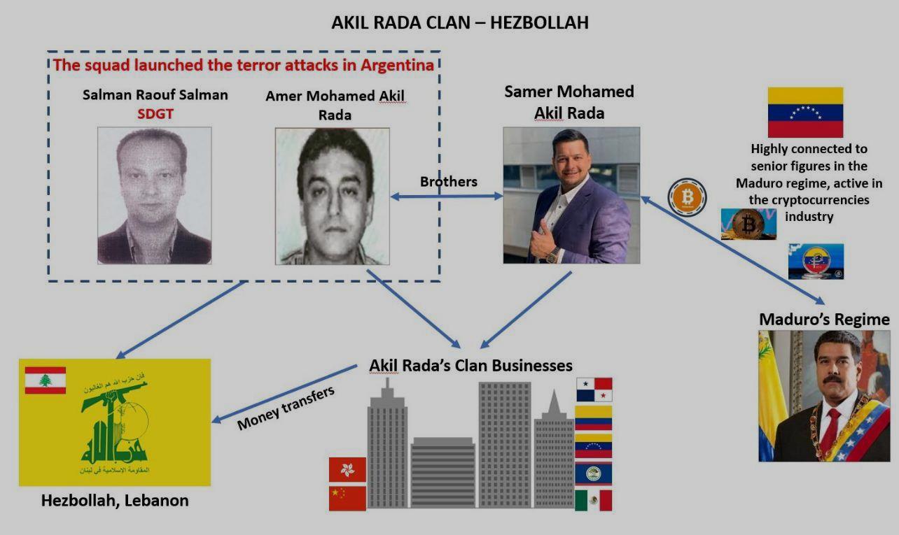 GFATF LLL Akil Rada Clan Hezbollah fi