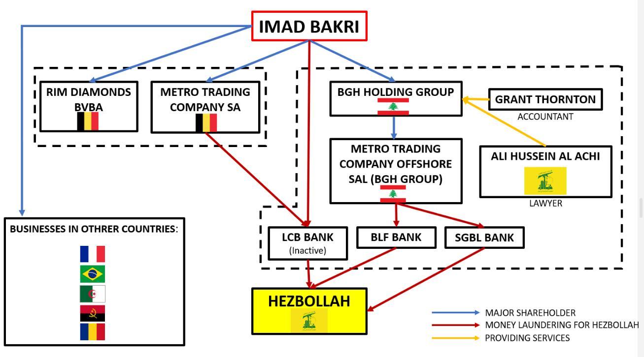 Imad Abdul Reda Bakri