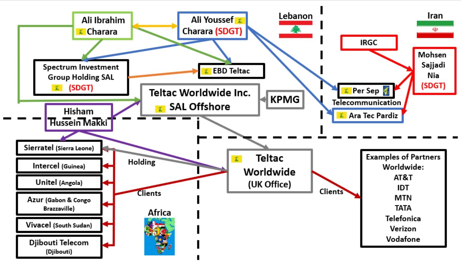 A worldwide Telecommunication structure serves Hezbollah for financing and intel collection