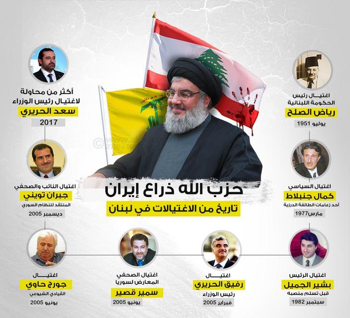Hezbollah – A Dilemma of life and death