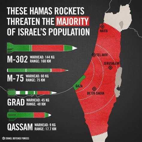 How does Hamas get its weapons? A mix of improvisation, resourcefulness and a key overseas benefactor